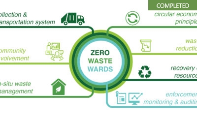 Zero-Waste Wards